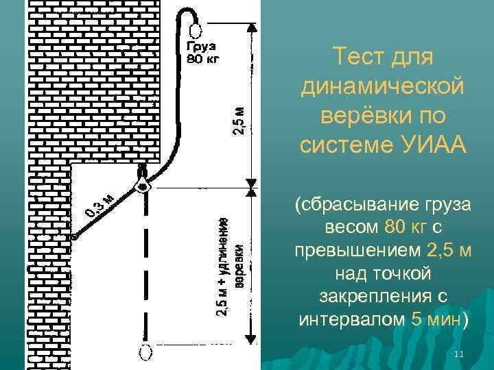 Тест для динамической верёвки по системе УИАА (сбрасывание груза весом 80 кг с превышением
