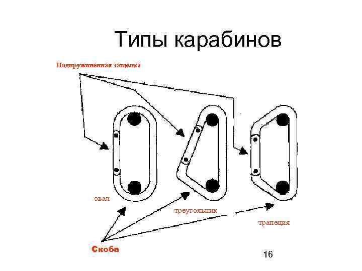 Типы карабинов Подпружиненная защелка овал треугольник трапеция Скоба 16 