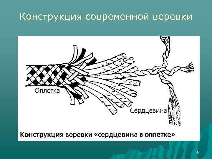 Конструкция современной веревки 8 