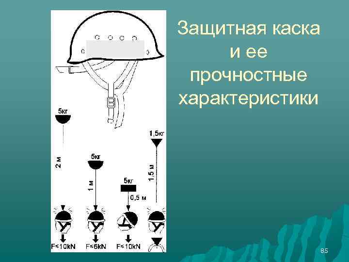 Защитная каска и ее прочностные характеристики 85 