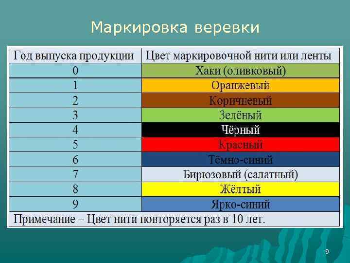 Маркировка веревки 9 