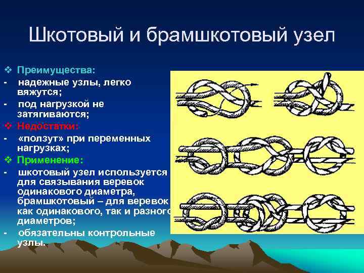 Брамшкотовый узел как вязать схема