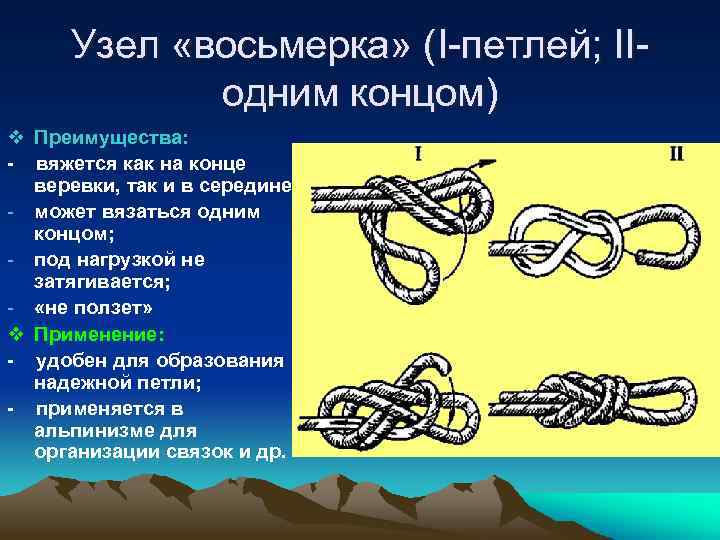 Узел «восьмерка» (I-петлей; IIодним концом) v Преимущества: - вяжется как на конце веревки, так