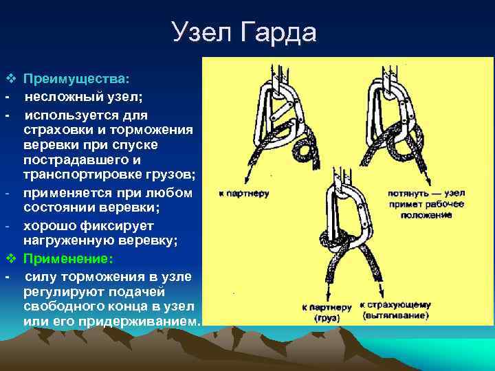 Узел Гарда v Преимущества: - несложный узел; - используется для страховки и торможения веревки