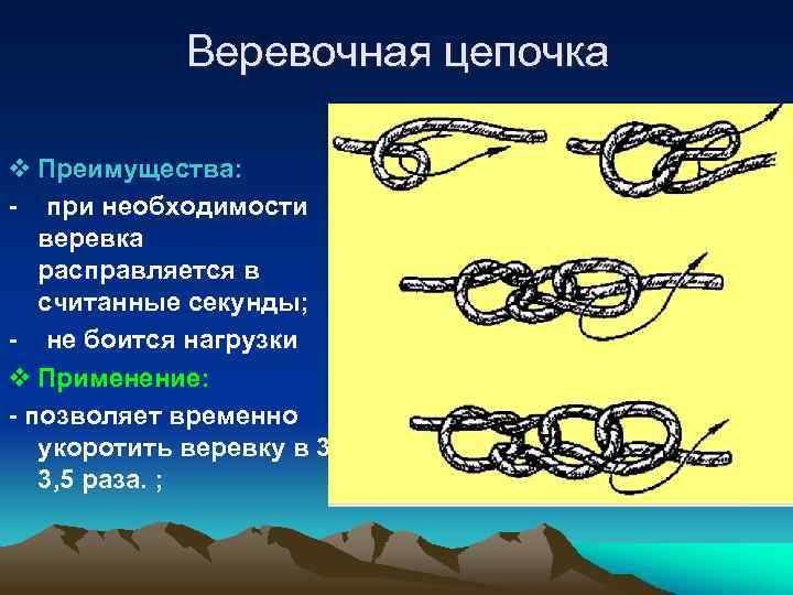 Веревочная цепочка v Преимущества: - при необходимости веревка расправляется в считанные секунды; - не