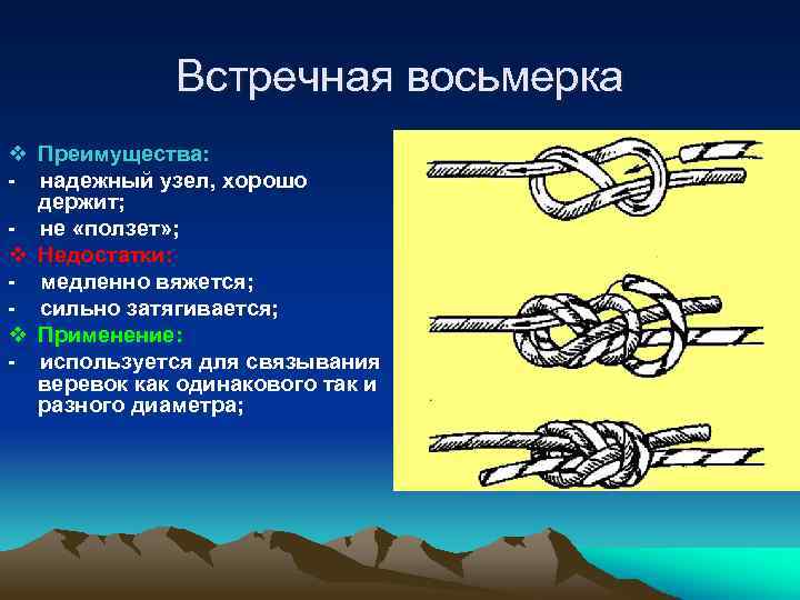 Узел встречная восьмерка схема вязания пошагово