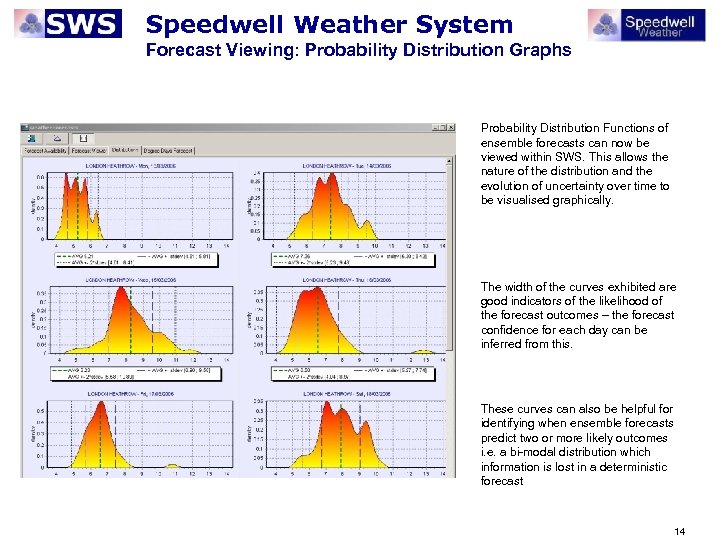 Speedwell Weather System Forecast Viewing: Probability Distribution Graphs Probability Distribution Functions of ensemble forecasts