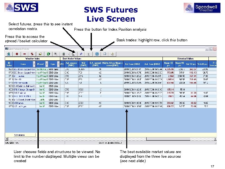 SWS Futures Live Screen Select futures, press this to see instant correlation matrix Press