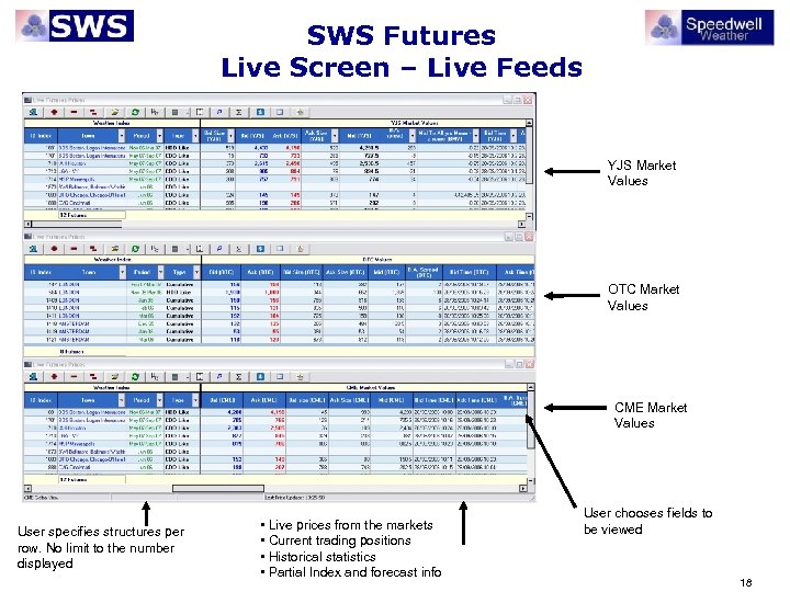 SWS Futures Live Screen – Live Feeds YJS Market Values OTC Market Values CME