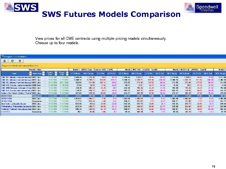 SWS Futures Models Comparison View prices for all CME contracts using multiple pricing models