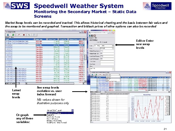 Speedwell Weather System Monitoring the Secondary Market – Static Data Screens Market Swap levels