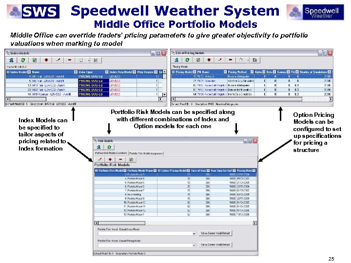 Speedwell Weather System Middle Office Portfolio Models Middle Office can override traders’ pricing parameters