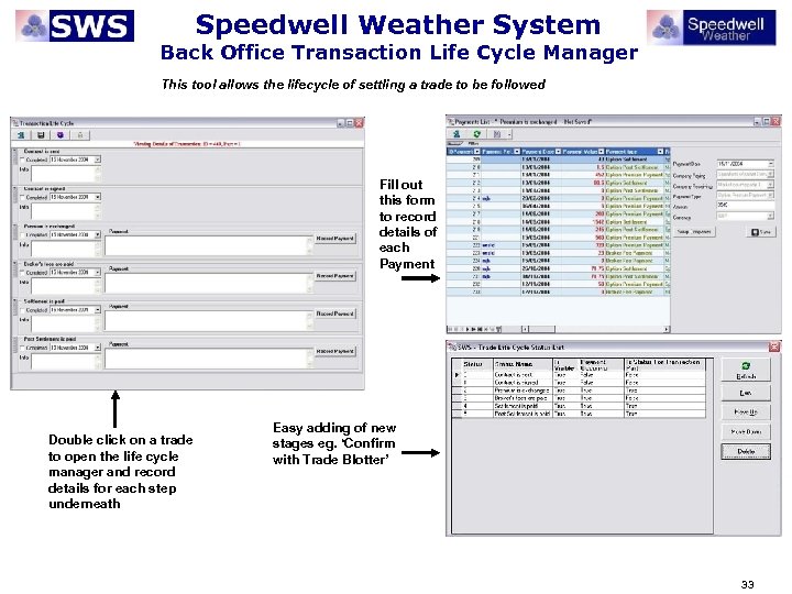 Speedwell Weather System Back Office Transaction Life Cycle Manager This tool allows the lifecycle