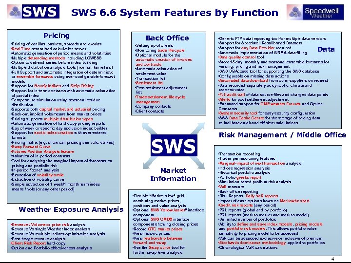 SWS 6. 6 System Features by Function Pricing • Pricing of vanillas, baskets, spreads