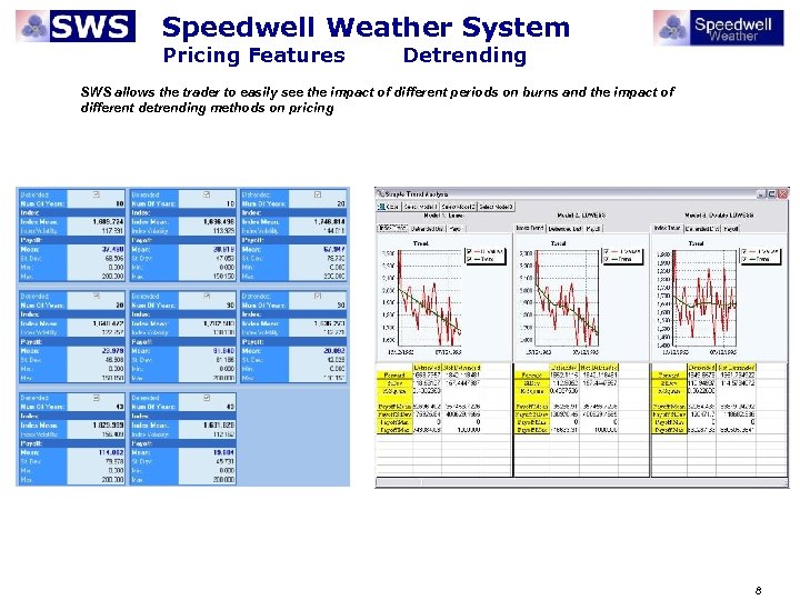 Speedwell Weather System Pricing Features Detrending SWS allows the trader to easily see the