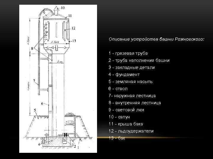 устройство башни рожновского
