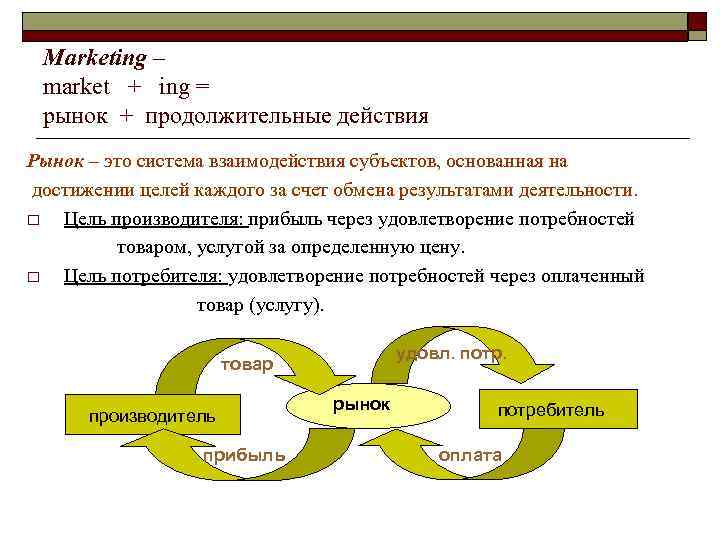 Marketing – market + ing = рынок + продолжительные действия Рынок – это система