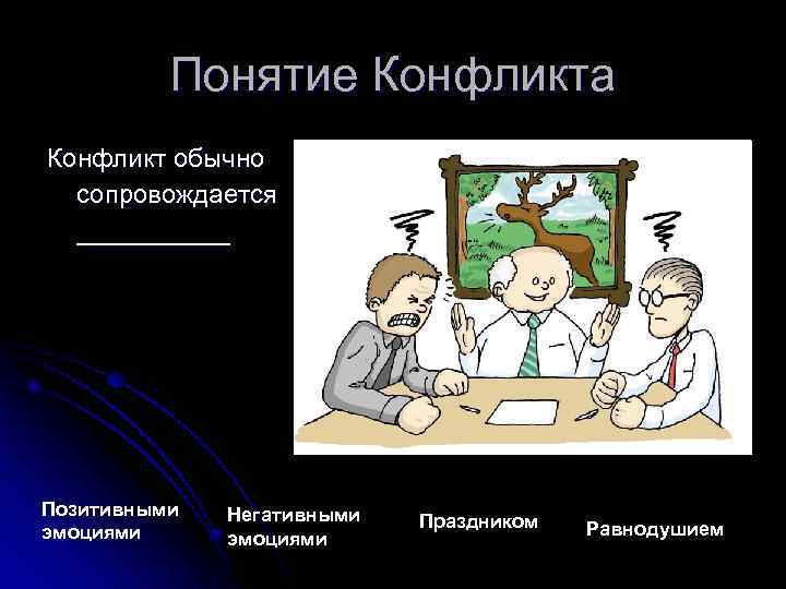 Понятие Конфликта Конфликт обычно сопровождается _____ Позитивными эмоциями Негативными эмоциями Праздником Равнодушием 