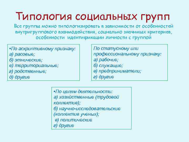 Типология социальных групп Все группы можно типологизировать в зависимости от особенностей внутригруппового взаимодействия, социально