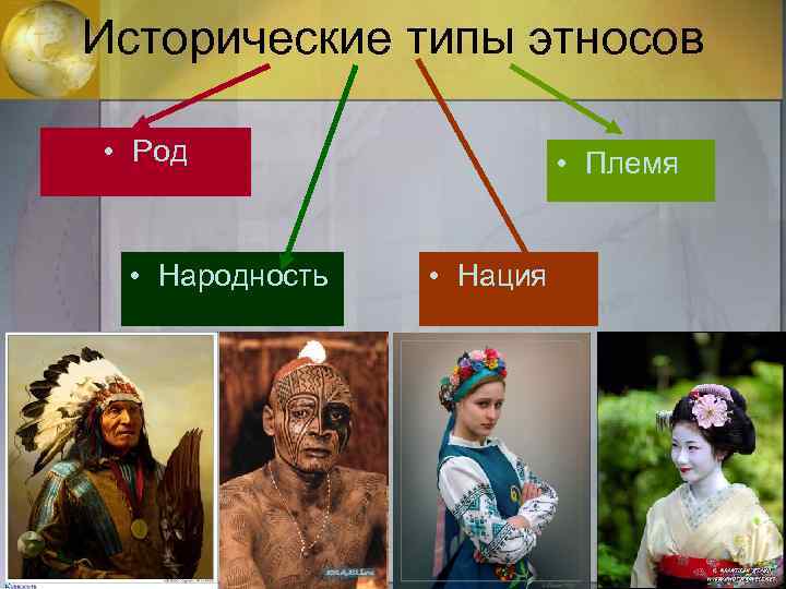 Род народность. Исторические типы этноса. Этнос род племя народность нация. Род это Этническая общность. Исторические этнические общности.