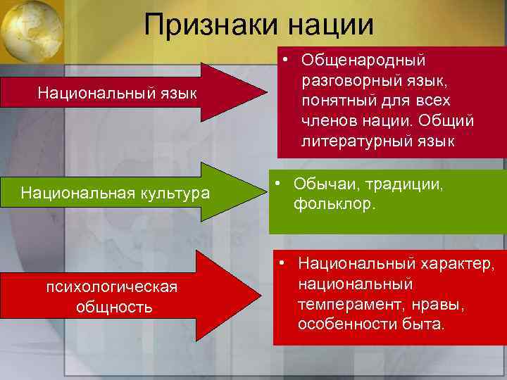 Признаки нации Национальный язык Национальная культура психологическая общность • Общенародный разговорный язык, понятный для