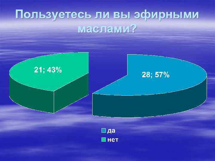 Пользуетесь ли вы эфирными маслами? 