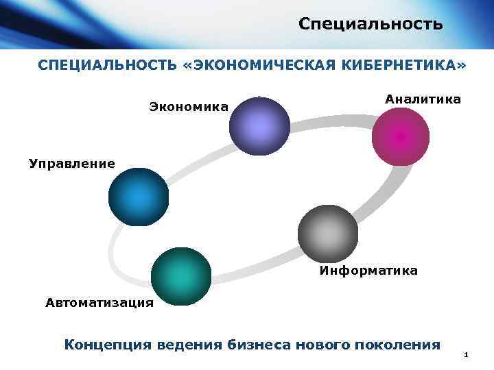 Специальность СПЕЦИАЛЬНОСТЬ «ЭКОНОМИЧЕСКАЯ КИБЕРНЕТИКА» Экономика Аналитика Управление Информатика Автоматизация Концепция ведения бизнеса нового поколения