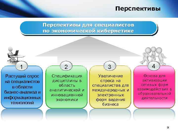 Перспективы для специалистов по экономической кибернетике 1 2 3 4 Растущий спрос на специалистов