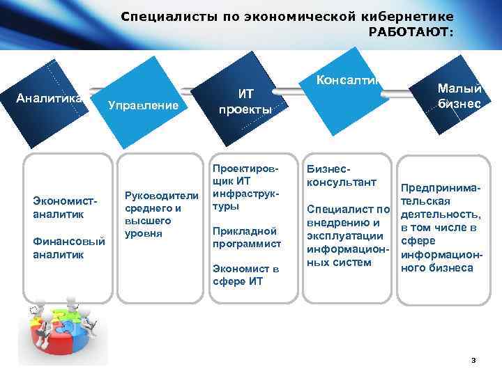 Специалисты по экономической кибернетике РАБОТАЮТ: Аналитика Экономистаналитик Финансовый аналитик Управление Руководители среднего и высшего