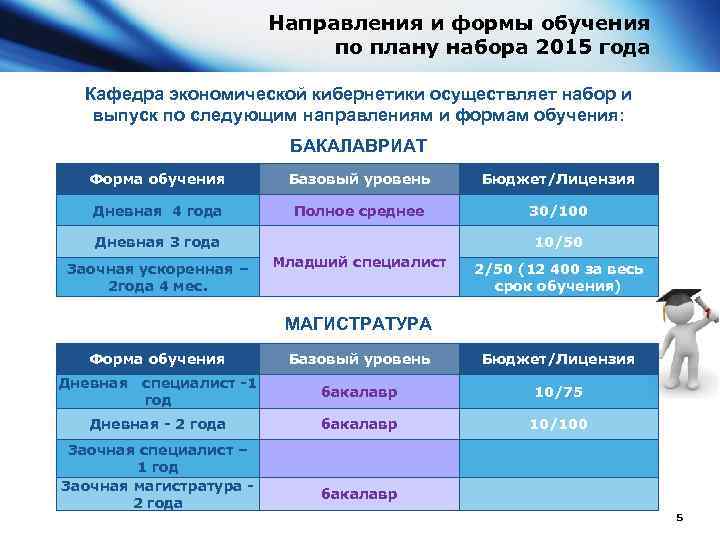 Направления и формы обучения по плану набора 2015 года Кафедра экономической кибернетики осуществляет набор