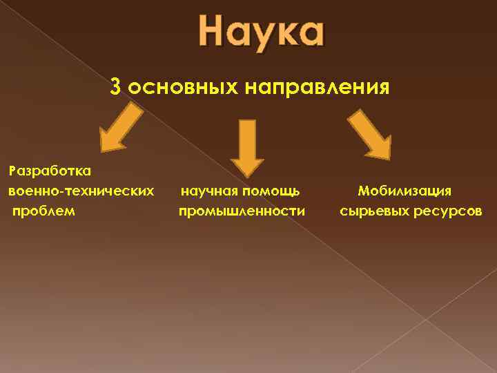 Основные направления разработки. Разработка военно-технических проблем. Мобилизация сырьевых ресурсов.