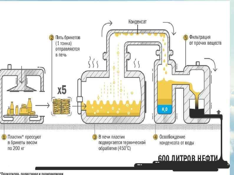 Карта eco oil