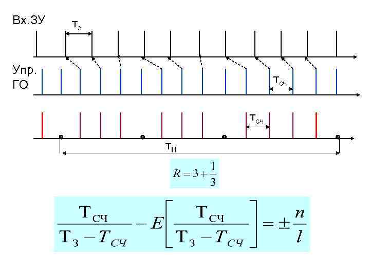 Вх. ЗУ тз Упр. ГО тсч т. Н 