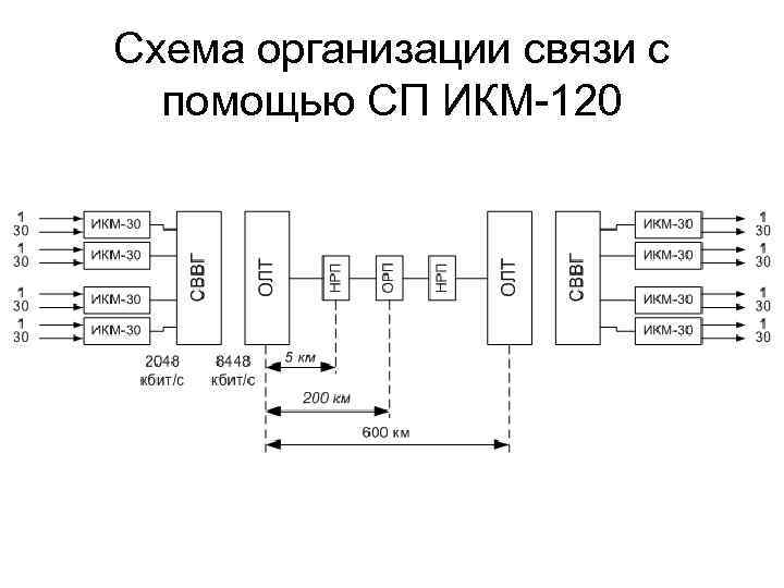 Схема икм 30 4