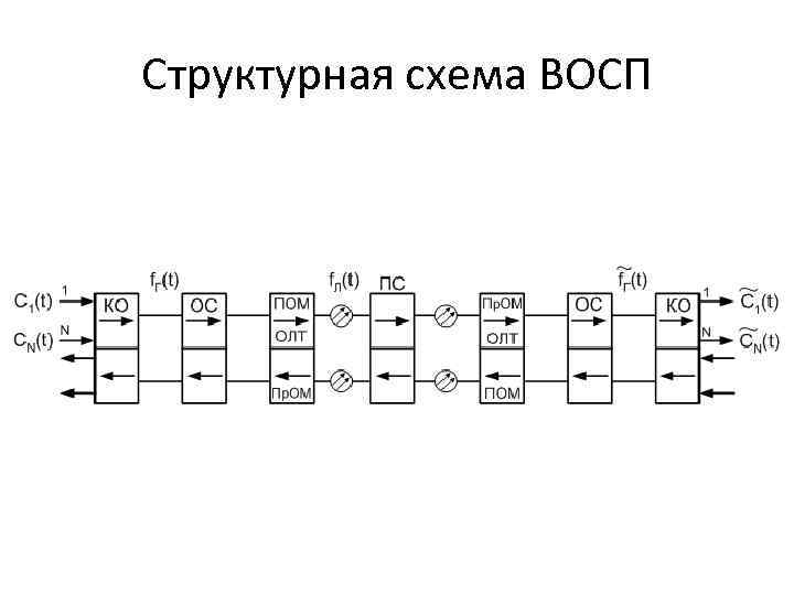 Передающие оптические модули обобщенная структурная схема принцип работы