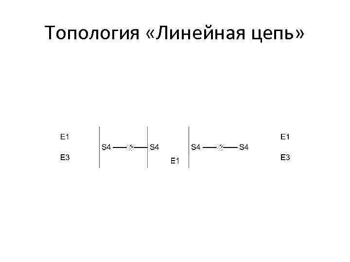 Линейная цепь. Топология последовательная линейная цепь. Топология «последовательная линейная цепь» с резервирования. Топология электрических цепей. Сеть с топологией линейная цепь.