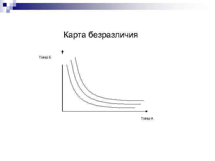Карта безразличия Товар Б Товар А 