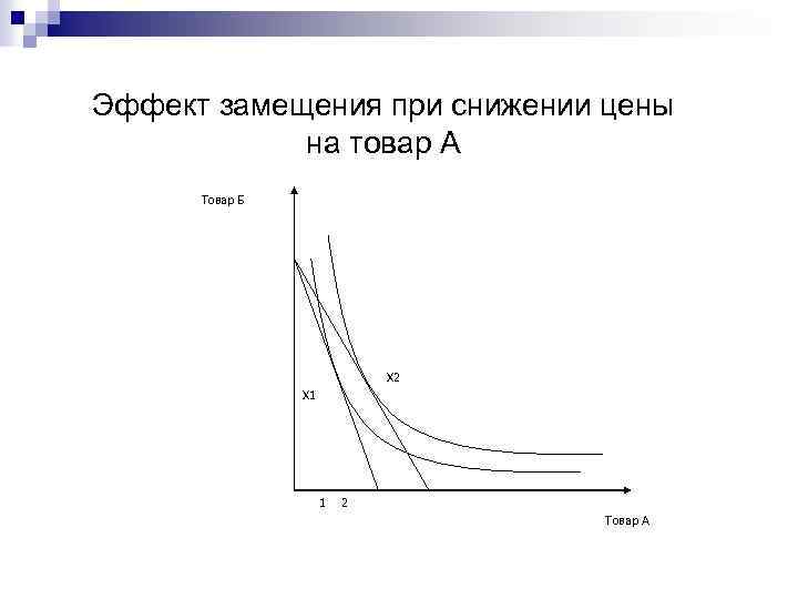 Эффект замещения. Эффект замещения график. Эффект дохода график. Эффект замещения пример. Эффект замещения характеризует:.