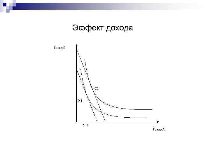 Графическое действие. Эффект дохода график. Эффект дохода заключается в том что. Эффект дохода на графике. Эффект дохода это в экономике.