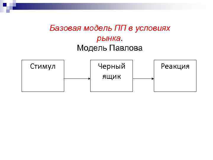 Богат про модели поведения