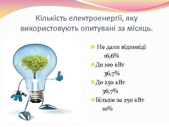 Кількість електроенергії, яку використовують опитувані за місяць. v Не дали відповіді 16, 6% v.