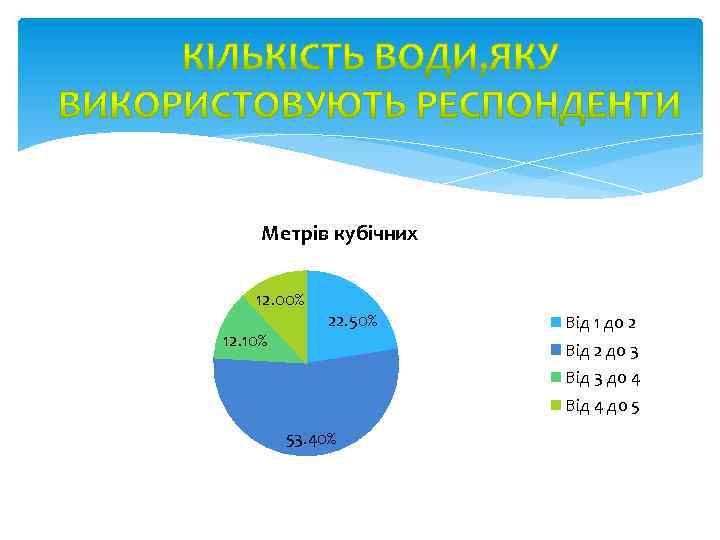 Метрів кубічних 12. 00% 12. 10% 22. 50% Від 1 до 2 Від 2