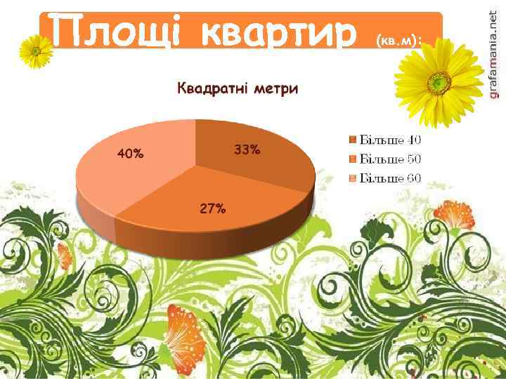 Площі квартир (кв. м): 