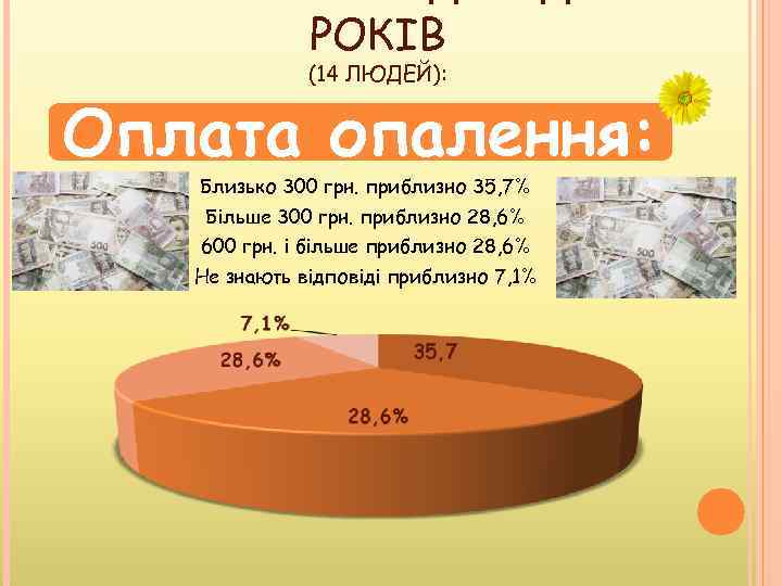 РОКІВ (14 ЛЮДЕЙ): Оплата опалення: Близько 300 грн. приблизно 35, 7% Більше 300 грн.