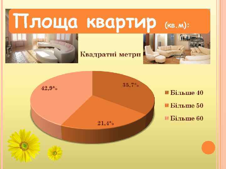 Площа квартир (кв. м): 