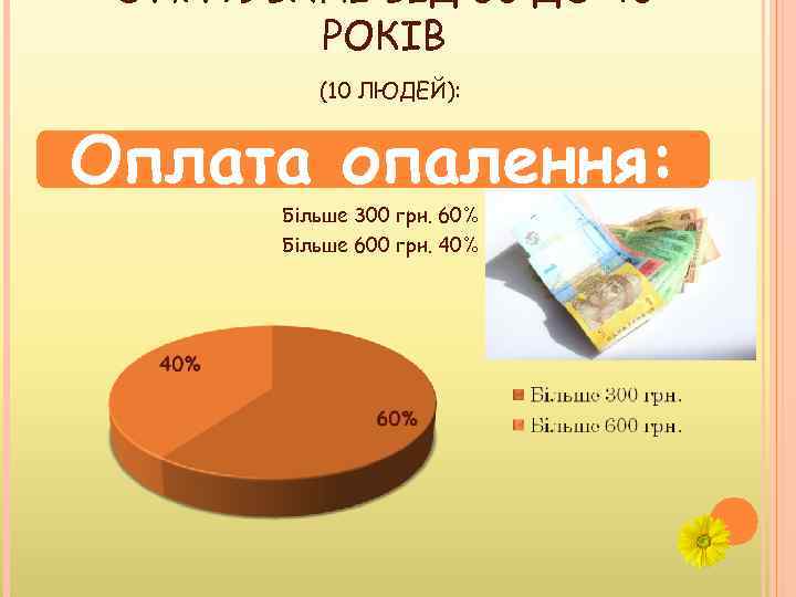 ОПИТУВАНІ ВІД 30 ДО 40 РОКІВ (10 ЛЮДЕЙ): Оплата опалення: Більше 300 грн. 60%