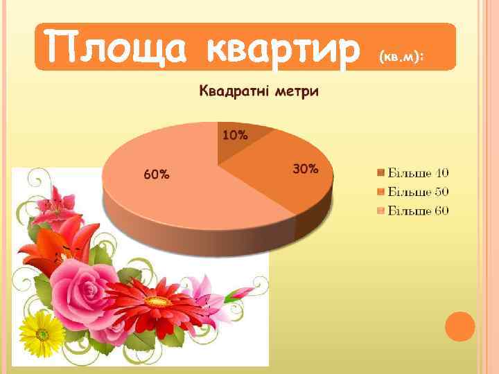 Площа квартир (кв. м): 