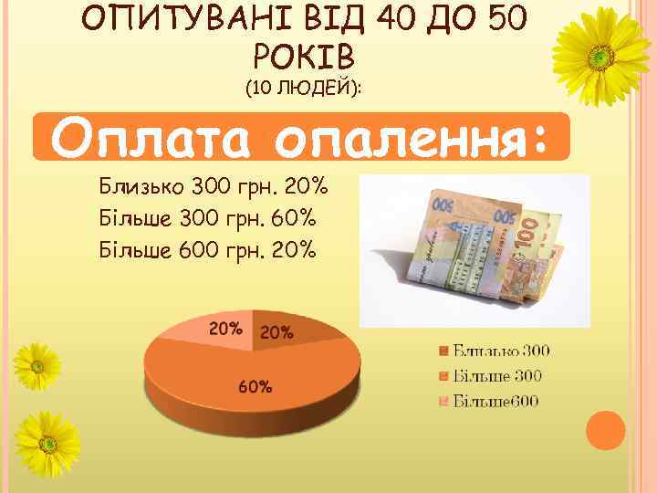 ОПИТУВАНІ ВІД 40 ДО 50 РОКІВ (10 ЛЮДЕЙ): Оплата опалення: Близько 300 грн. 20%