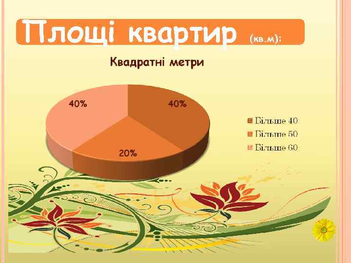 Площі квартир (кв. м): 