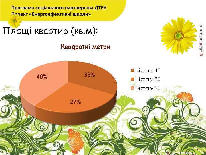 Площі квартир (кв. м): 